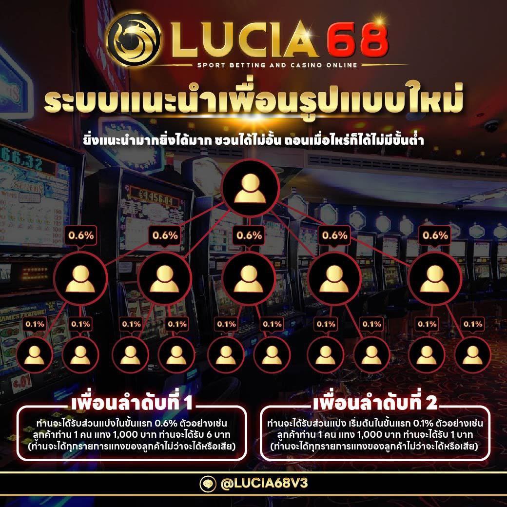 LavaSlot คาสิโนสล็อตอันดับหนึ่ง พร้อมโปรโมชั่นสุดฮิตในไทย