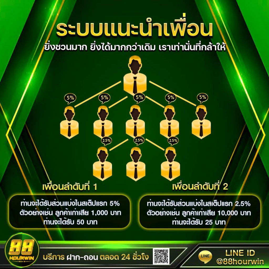 funny888 เว็บเกมคาสิโนใหม่ล่าสุด เล่นง่าย ทำเงินไว รับโบนัสมาก