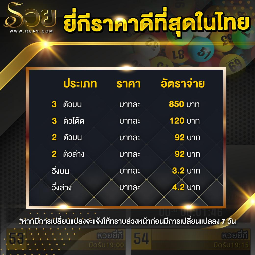 g2g168bet เว็บคาสิโนครบเครื่อง เดิมพันทันสมัยอันดับหนึ่งในไทย