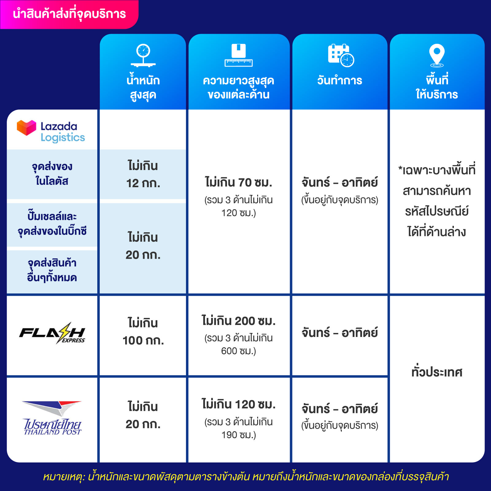 g2g1 slot เกมออนไลน์ ปั่นง่าย จ่ายจริง พร้อมโปรโมชั่นสุดคุ้ม