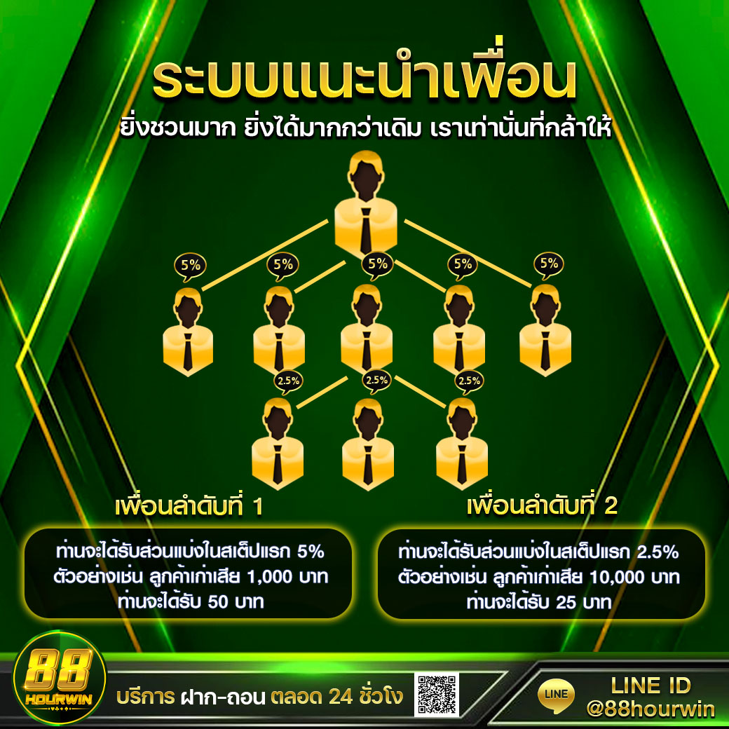 no168slot คาสิโนครบวงจร ระบบล่าสุด รับโปรโมชั่นสุดคุ้มทุกวัน