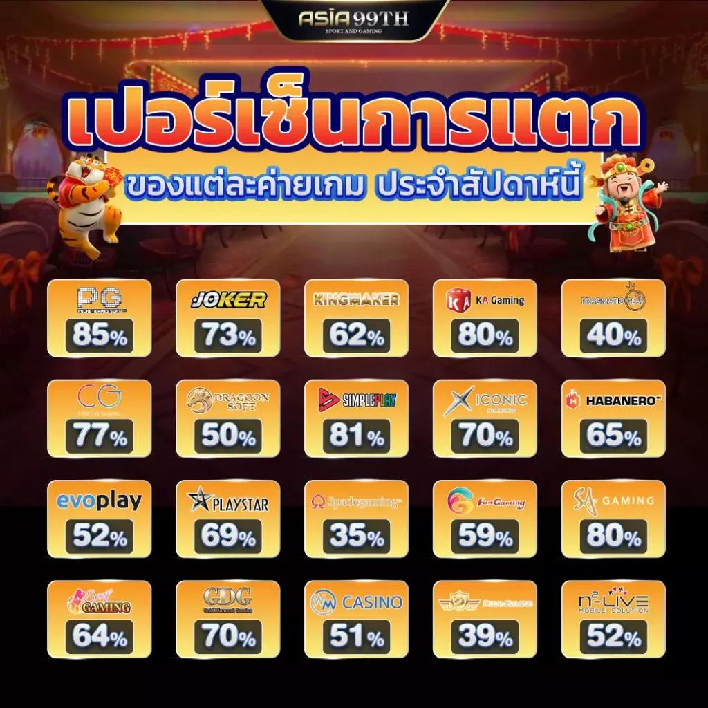 สล็อต ฝาก 10 รับ 100 วอ เลท ล่าสุด รวมโปรโมชั่นแรงที่สุด 2024