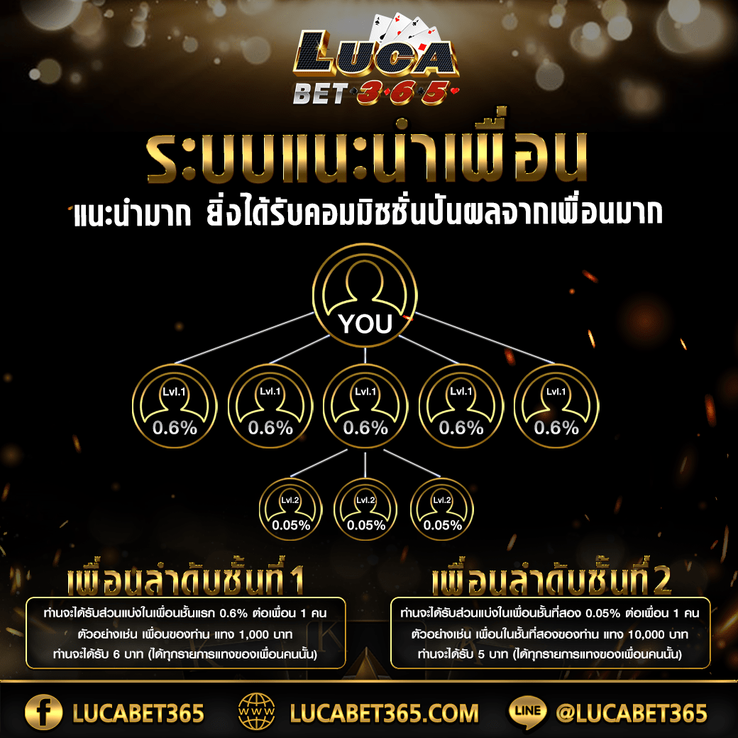 เล่นเกมสนุกกับ Queen Slot 88 คาสิโนออนไลน์อันดับหนึ่งของไทย อัปเดตล่าสุด